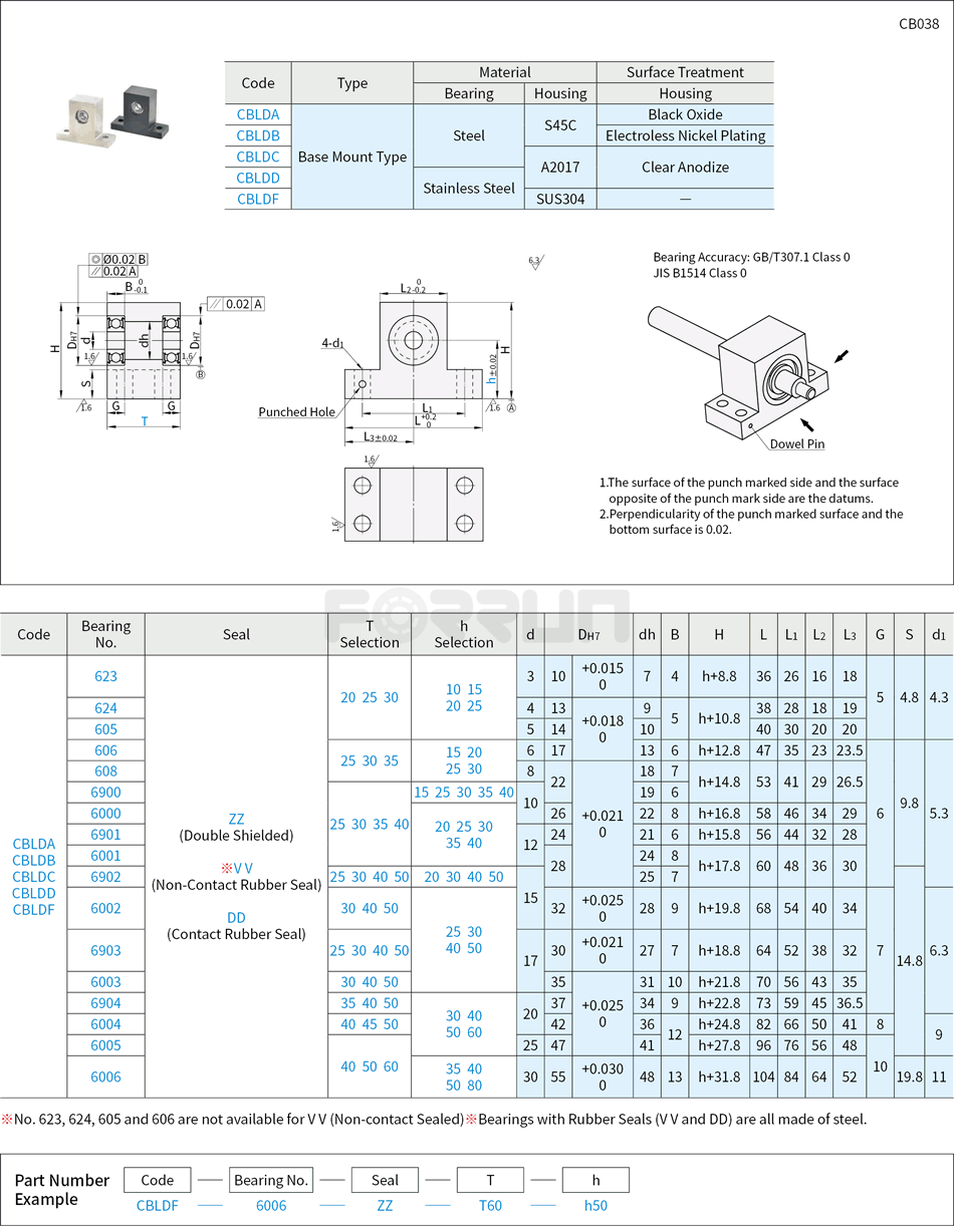 Bearings with Housing - T-Shaped, Double Bearings, Unretained Drawing/Specifications