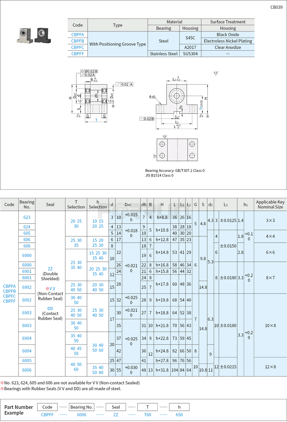 Bearings with Housing - T-Shaped with Positioning Groove, Double Bearings,Tetained Drawing/Specifications