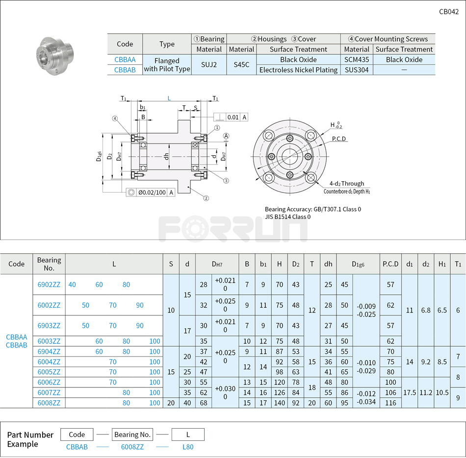 Bearings with Housing - Outer Ring Fixed, with Pilot Type Drawing/Specifications