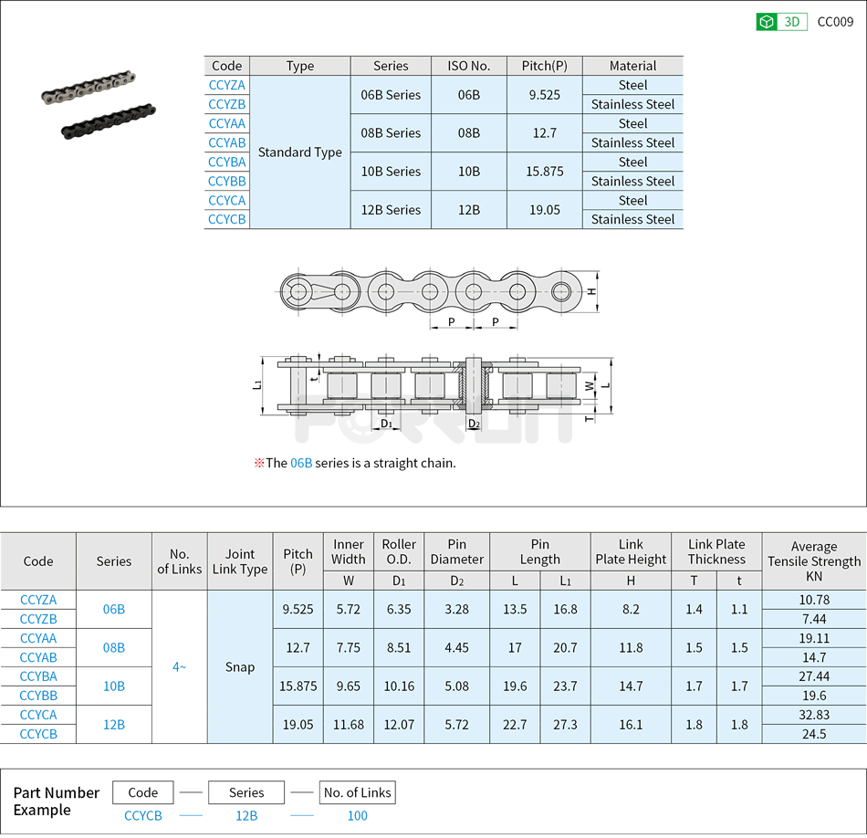 Chains - 06B·08B·10B·12B Series Drawing/Specifications