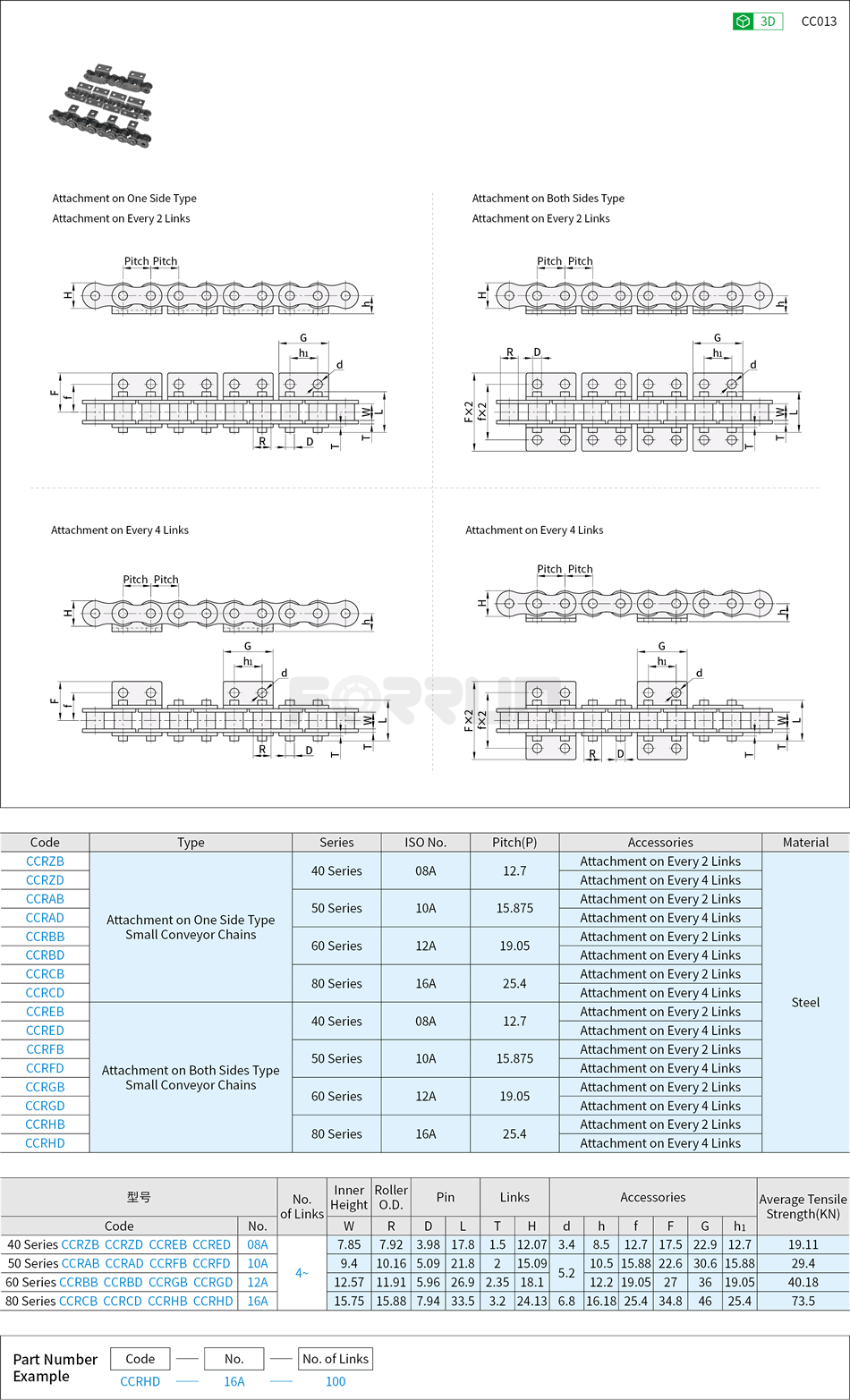 Small Conveyor Chains - Two Holes Attachment on One Side Type, Two Holes Attachment on Both Sides Type Drawing/Specifications