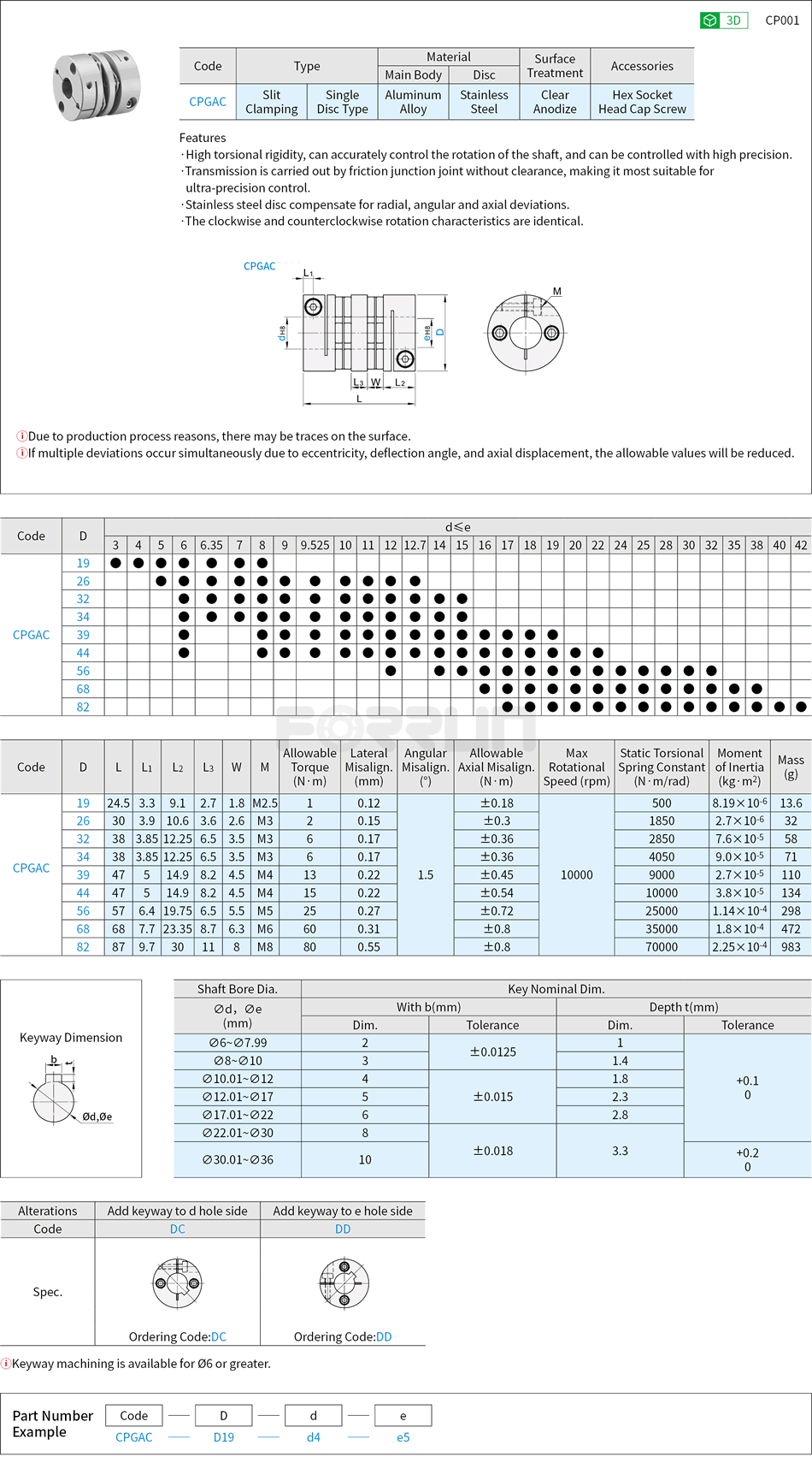 Flexible Shaft Coupling - Short Body, Double Discs, Slit Drawing/Specifications