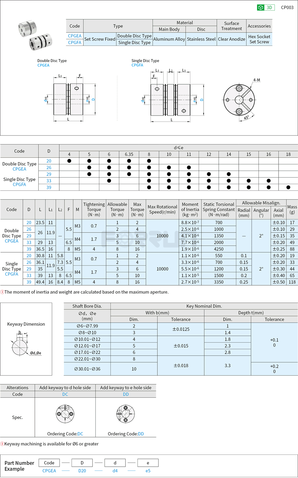 Flexible Shaft Coupling - Single Disc · Double Discs, Set Screw Drawing/Specifications