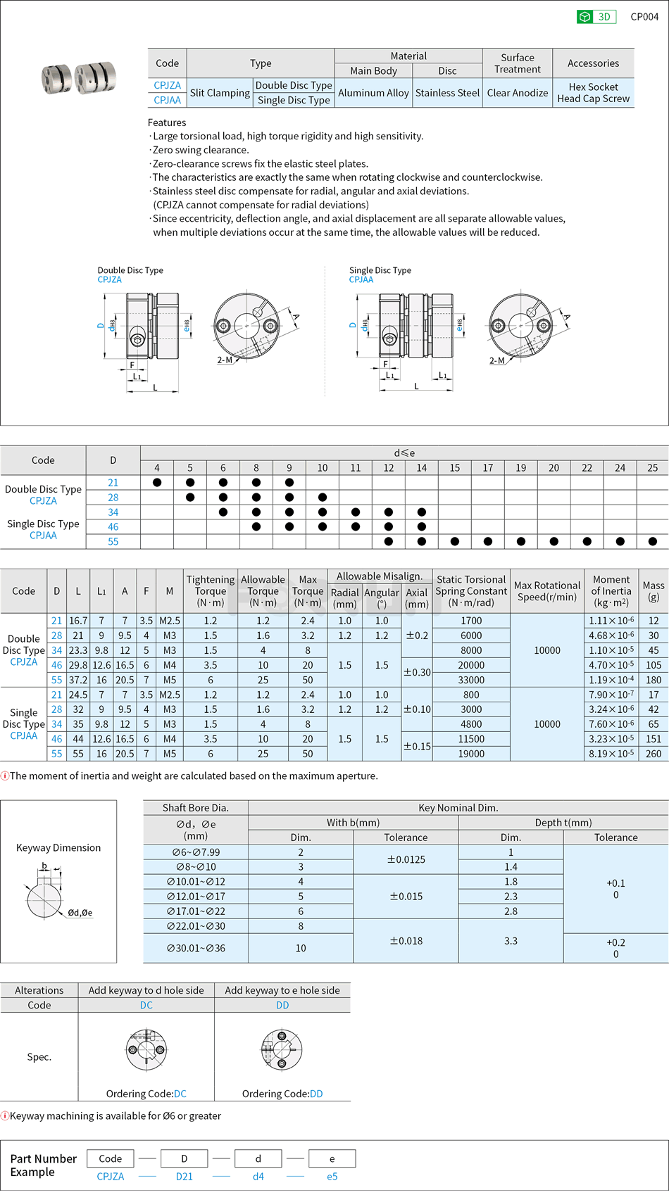 Flexible Shaft Coupling - High-Rigidity Single Disc · Double Discs, Slit Drawing/Specifications