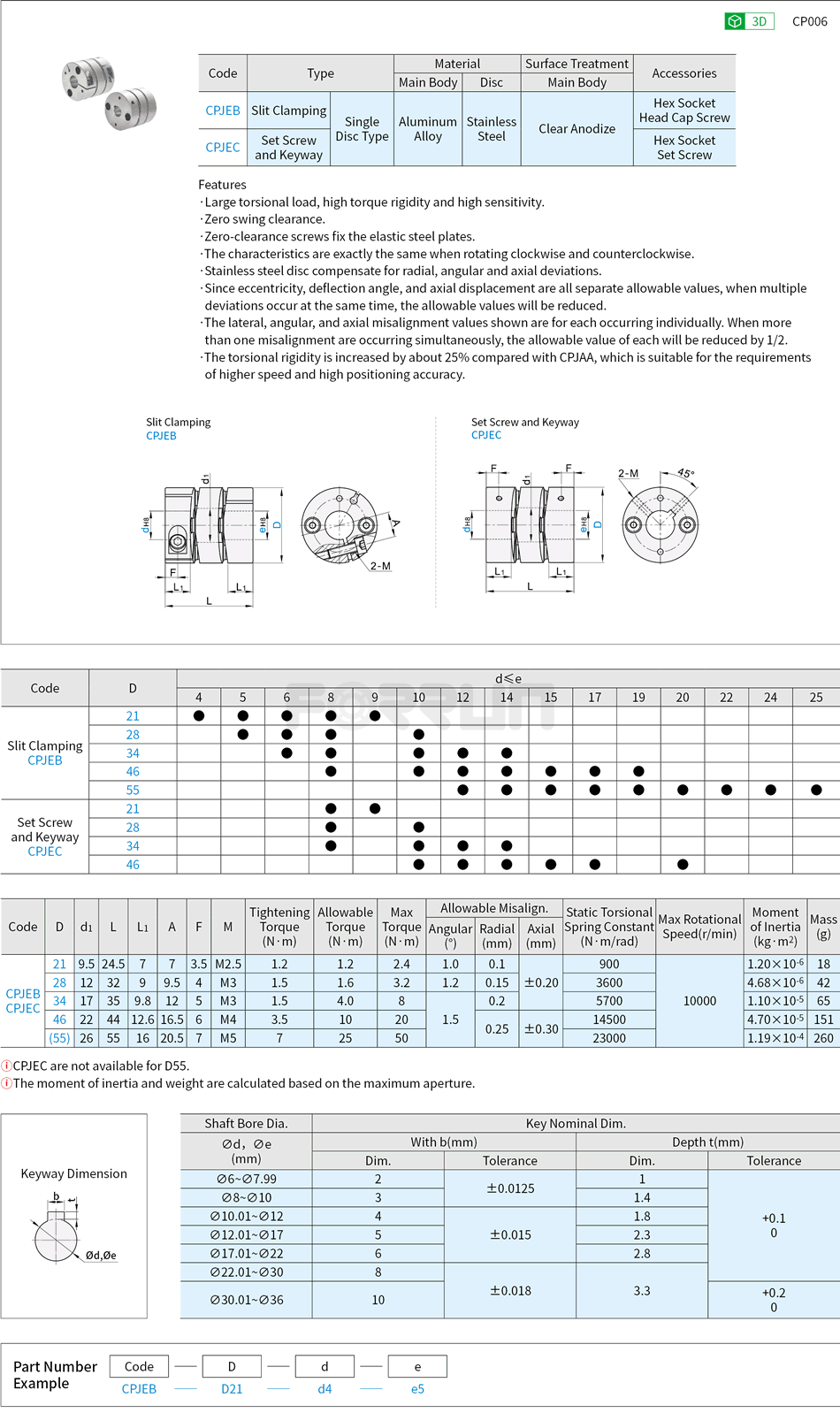 Flexible Shaft Coupling - High-Rigidity, Double Discs, Slit · Set Screw and Keyway Drawing/Specifications