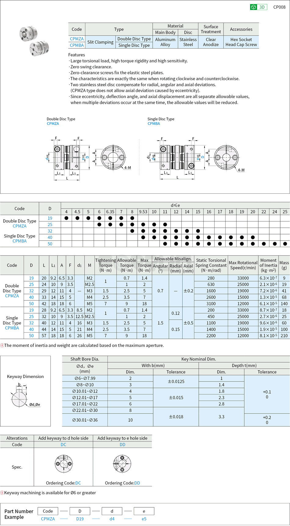 Flexible Shaft Coupling - Single Disc · Double Discs, Slit Drawing/Specifications