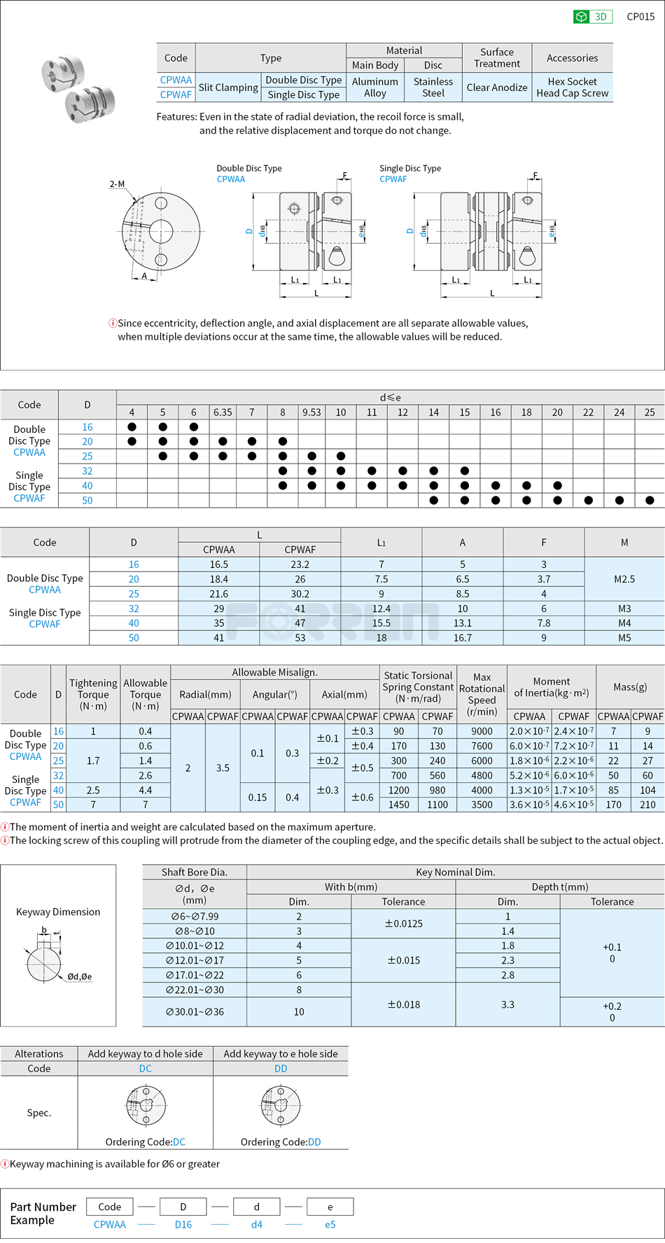 Flexible Shaft Coupling - Aluminum, Single Disc · Double Discs, Slit Drawing/Specifications