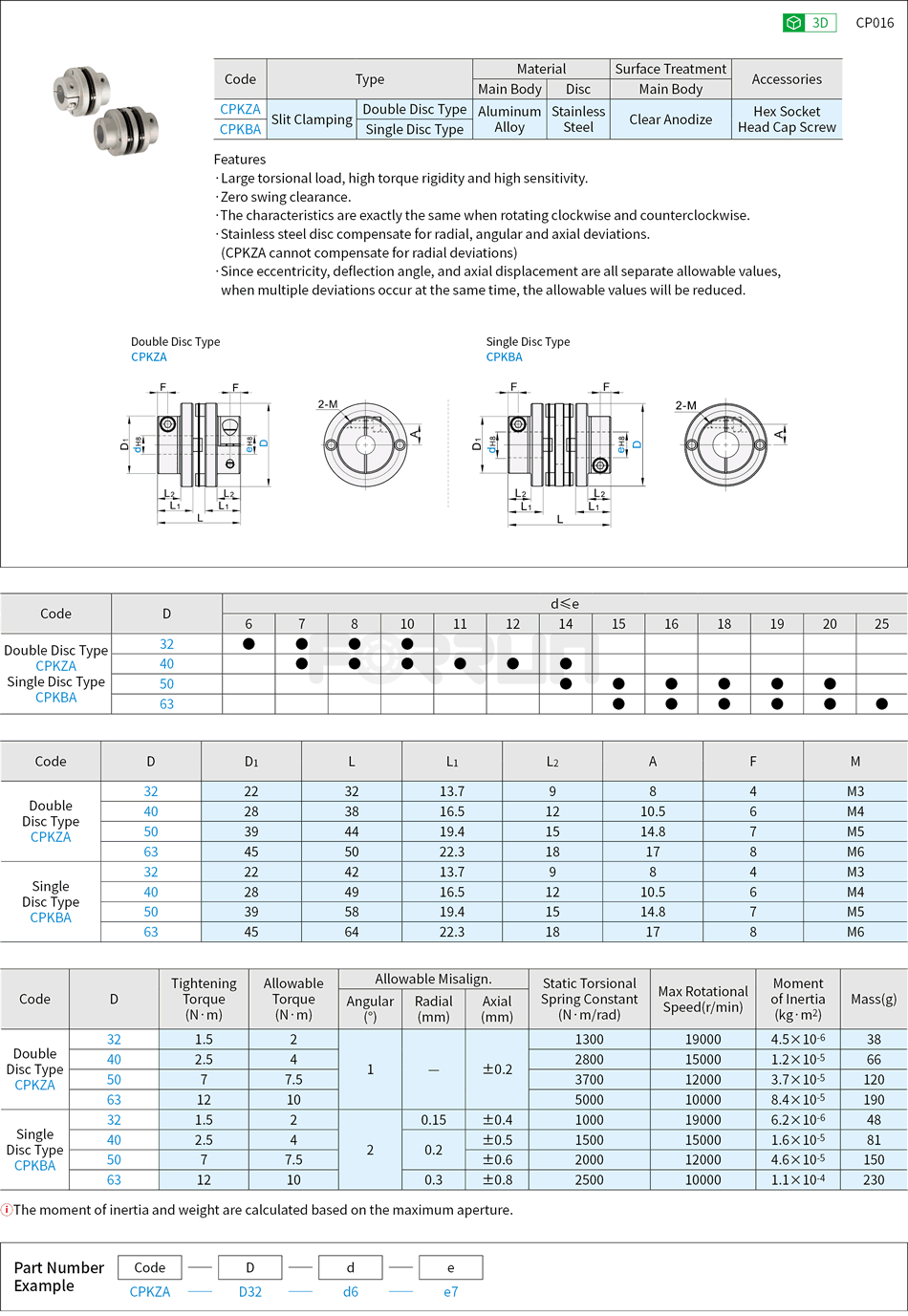 Stepped Flexible Shaft Coupling - Aluminum Single Disc · Double Discs, Slit Drawing/Specifications