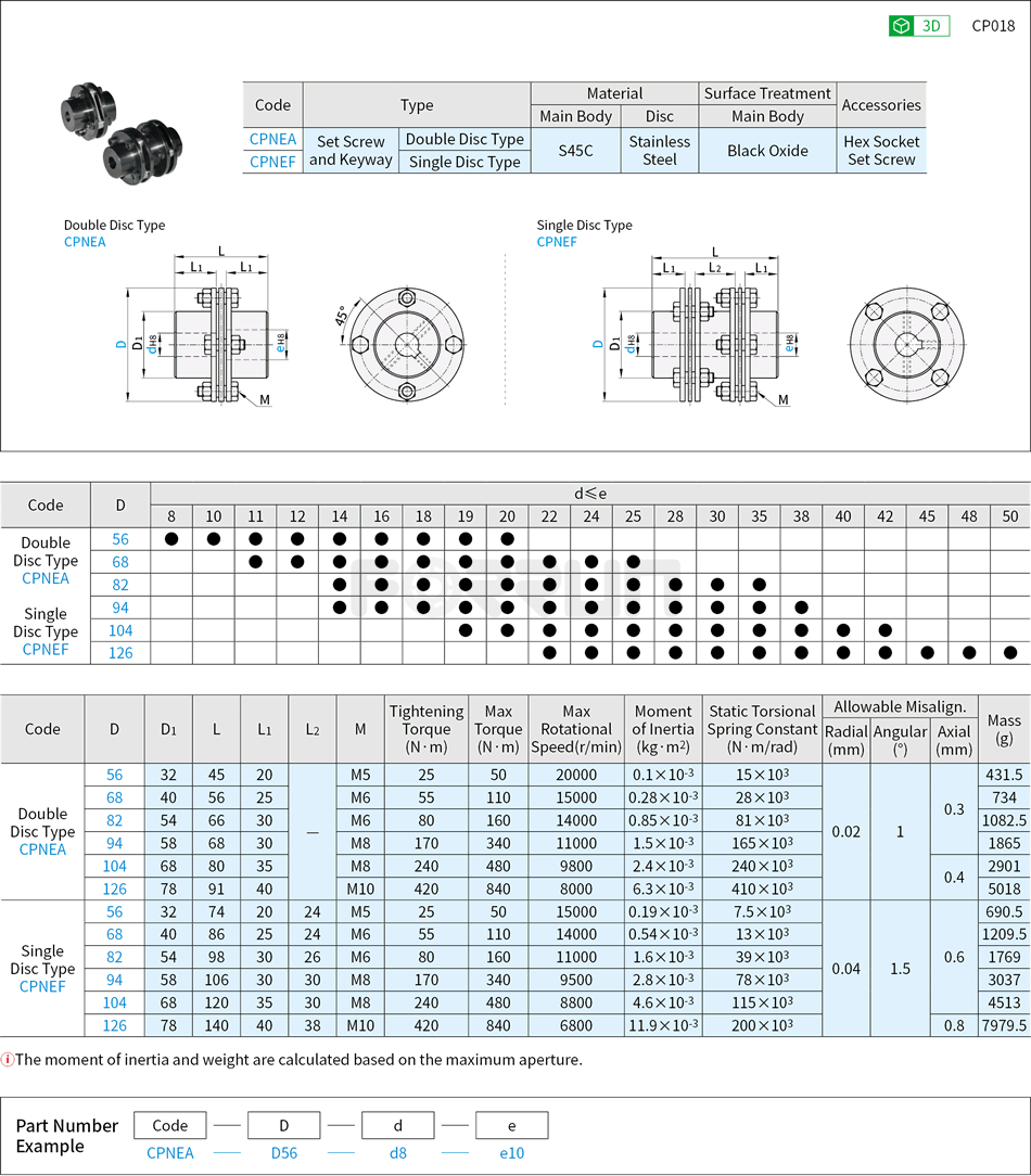 Stepped Flexible Shaft Coupling - Single Disc · Double Discs, Set Screw and Keyway Drawing/Specifications