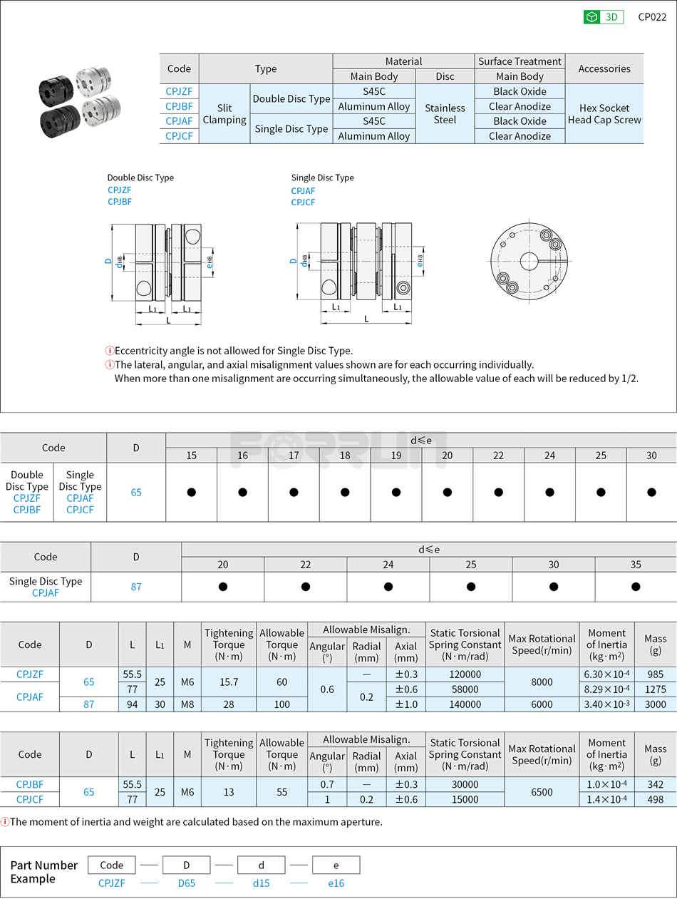 Flexible Shaft Coupling - High-Rigidity Single Disc · Double Discs, Slit Drawing/Specifications