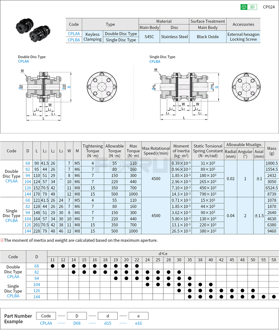 Flexible Shaft Coupling - High Torque, Single Disc · Double Discs, Keyless Clamping Drawing/Specifications