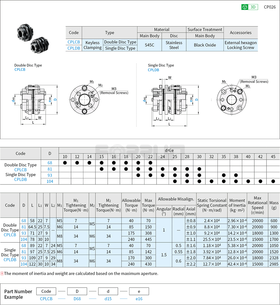 Flexible Shaft Coupling - High Torque, High Speed, Single Disc · Double Discs, Keyless Clamping Drawing/Specifications