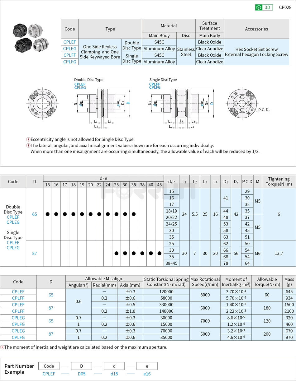 Flexible Shaft Coupling - Stepped, Aluminum·Steel, Set Screw and Keyway and Keyless Clamping Drawing/Specifications