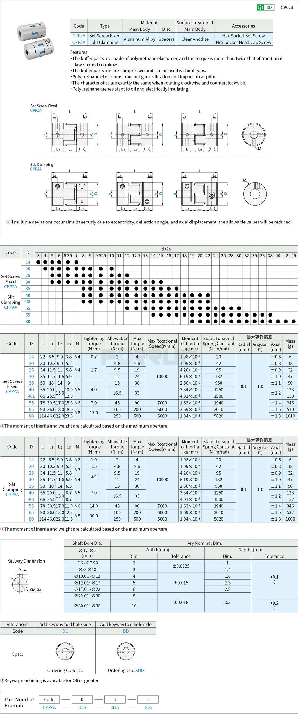 Flexible Shaft Coupling - Jaw, Aluminum, Set Screw · Slit Drawing/Specifications