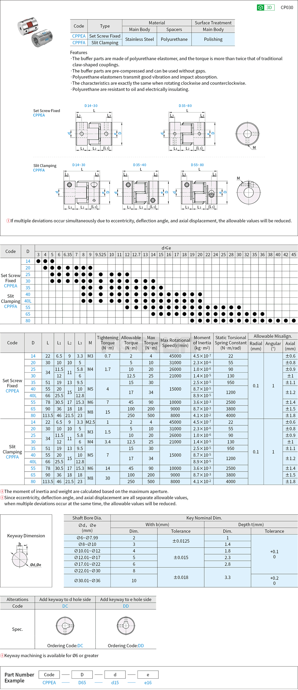 Flexible Shaft Coupling - Jaw, Stainless Steel, Set Screw · Slit Drawing/Specifications