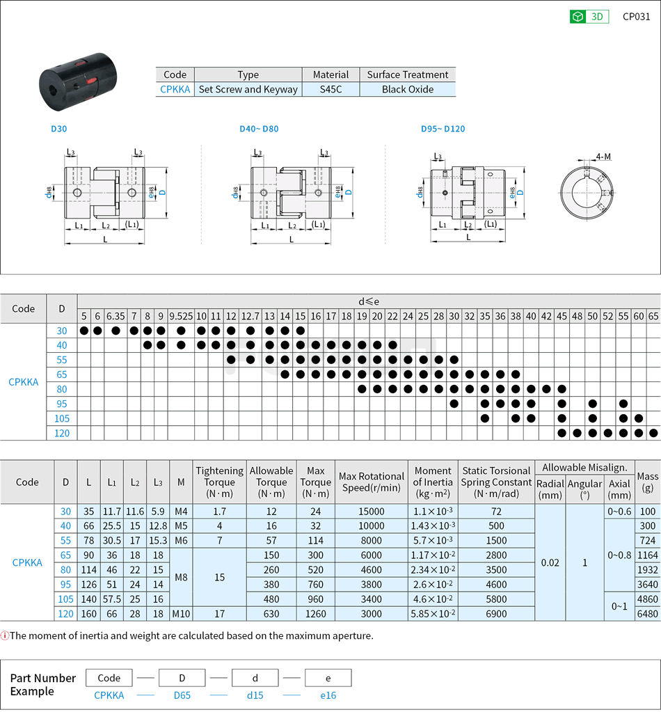 Flexible Shaft Coupling - Jaw, Set Screw and Keyway Drawing/Specifications