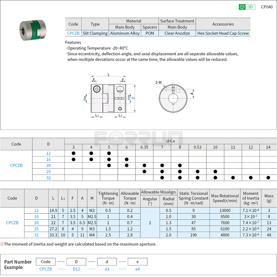 Flexible Shaft Coupling - Oldham, Short Body, Slit Drawing/Specifications