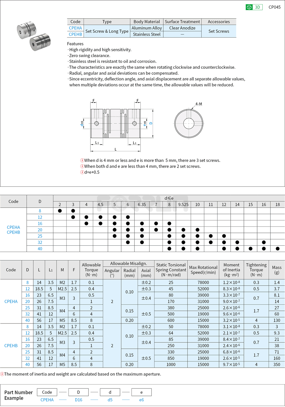 Flexible Shaft Coupling - Beam, Long Body, Aluminum · Stainless Steel, Set Screw Drawing/Specifications