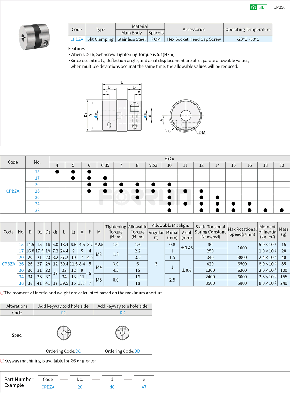 Flexible Shaft Coupling - Oldham, Stainless Steel, Slit Drawing/Specifications
