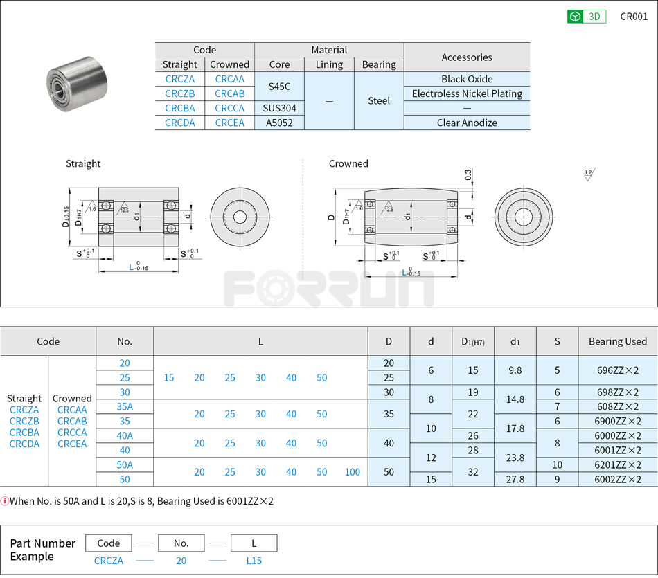 Rollers - With Bearings, Straight Type · Crowned Type Drawing/Specifications