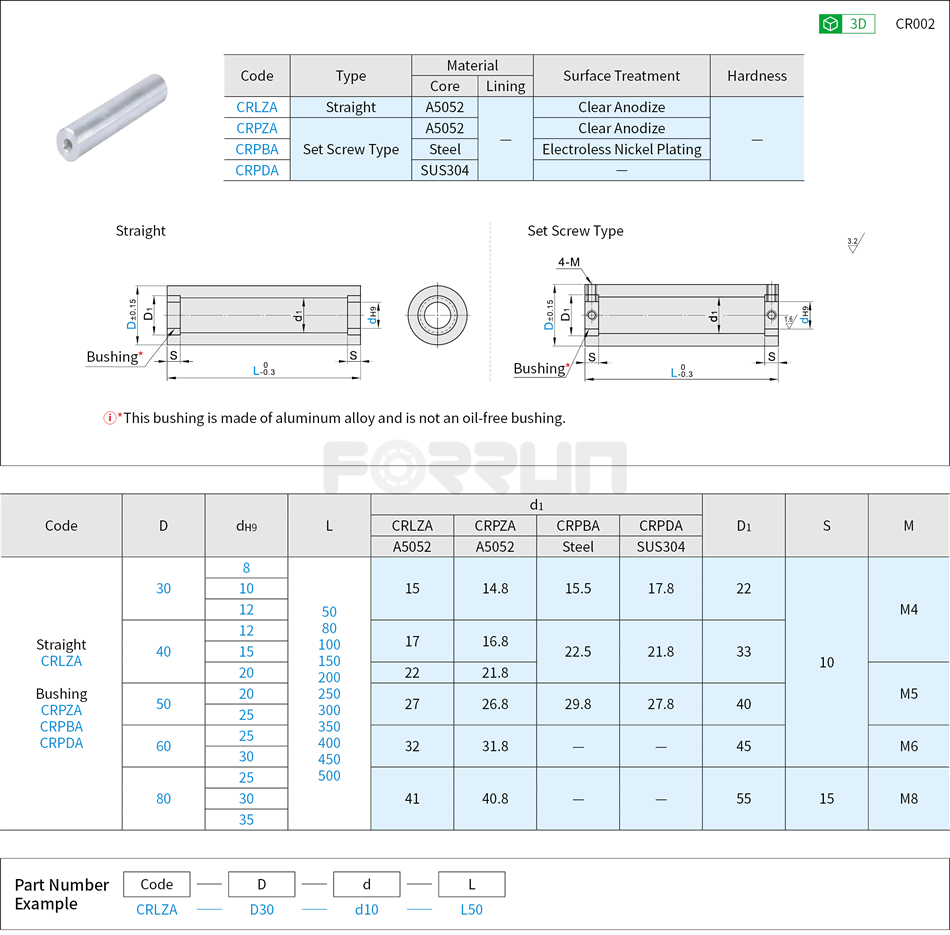 Pip Rollers - Straight Type Drawing/Specifications