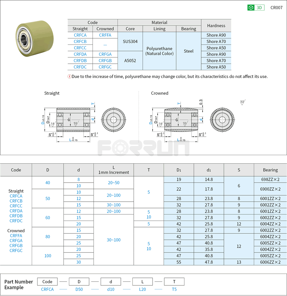 Urethane Rollers with Shafts - With Bearings, Thickness Selectable Type Drawing/Specifications