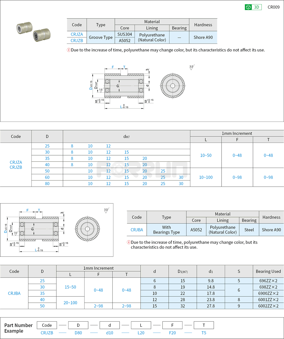Urethane Rollers with Shafts - With Bearings, Groove Type Drawing/Specifications