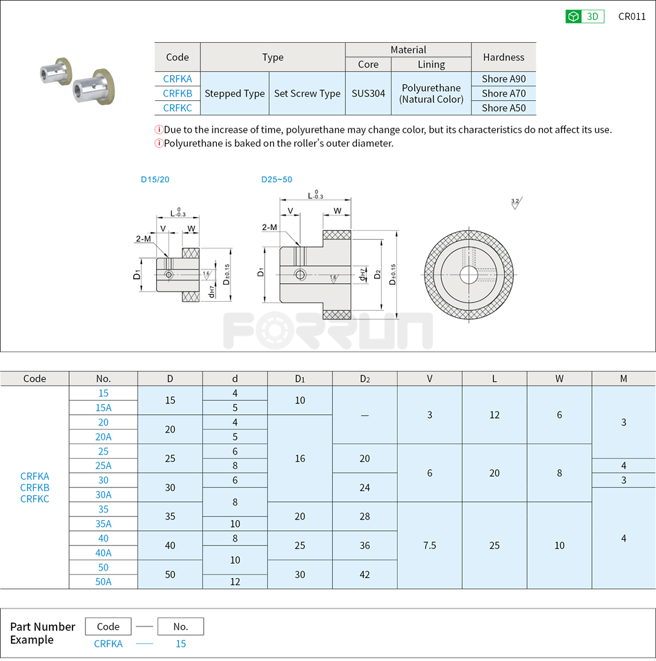 Urethane Rollers with Collars - Stepped with Set Screw Holes Drawing/Specifications