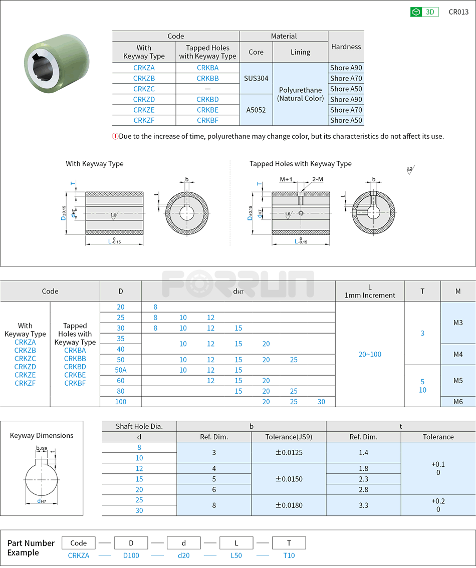 Urethane Rollers with Shafts  - Tapped Type with Keyway, Straight Type Drawing/Specifications