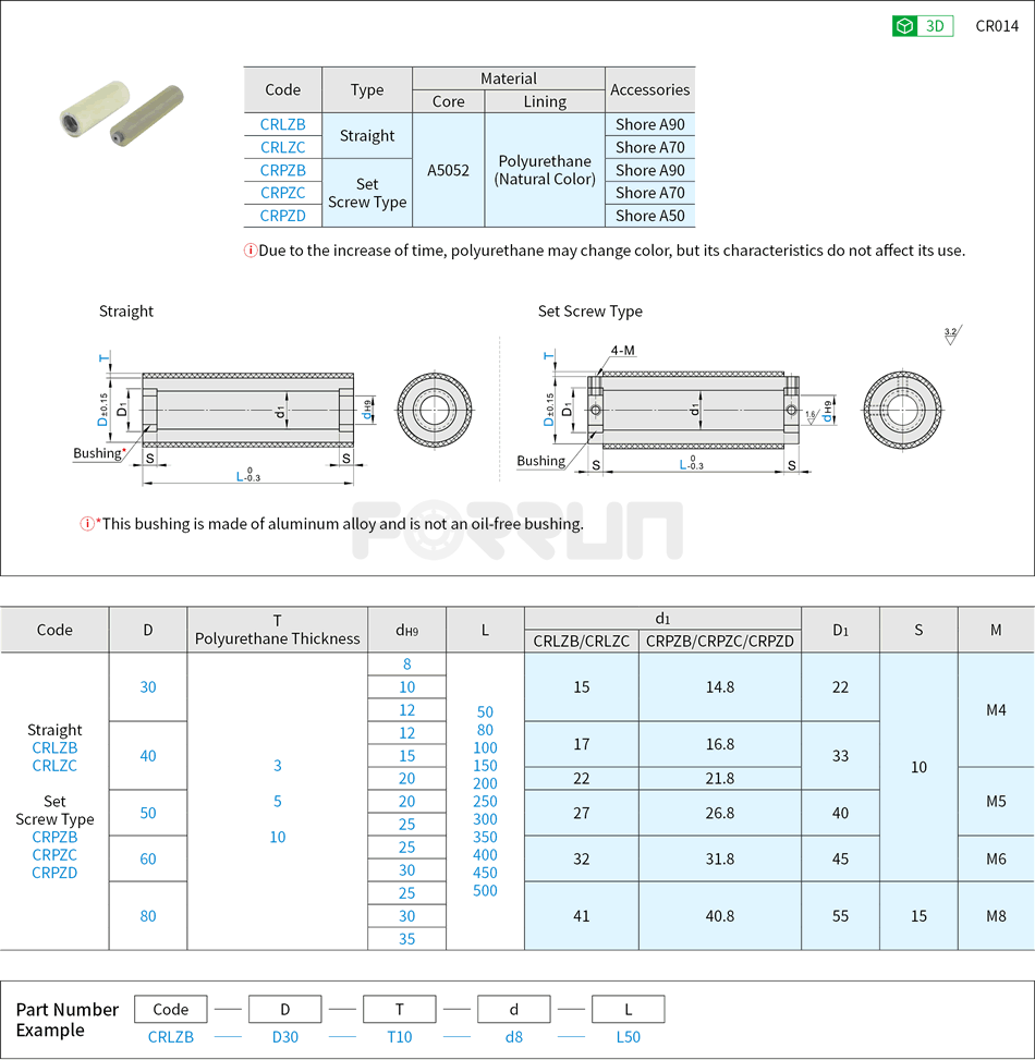 Urethane Rollers with Shafts - Hollow Straight Type Drawing/Specifications