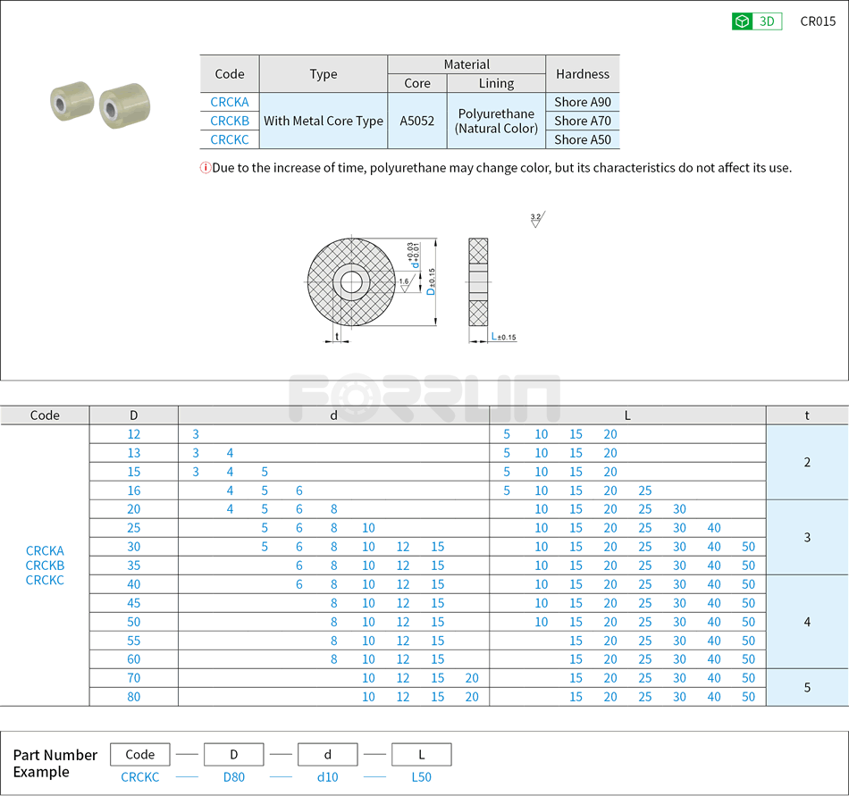 Urethane Rollers with Collars - Straight Type Drawing/Specifications