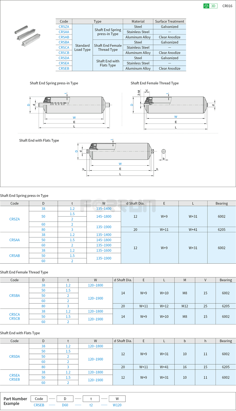 Conveyor Rollers - Standard Load Type Drawing/Specifications