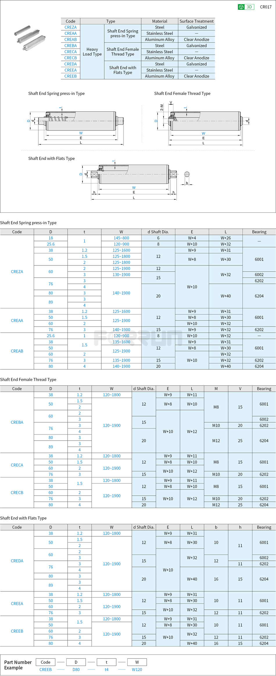 Conveyor Rollers - Heavy Load Type Drawing/Specifications