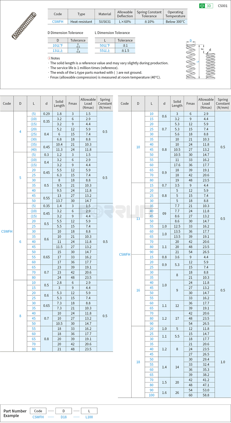 Heat-resistant Round Wire Springs - Outer Diameter Selectable, Allowable Deflection 60% Drawing/Specifications