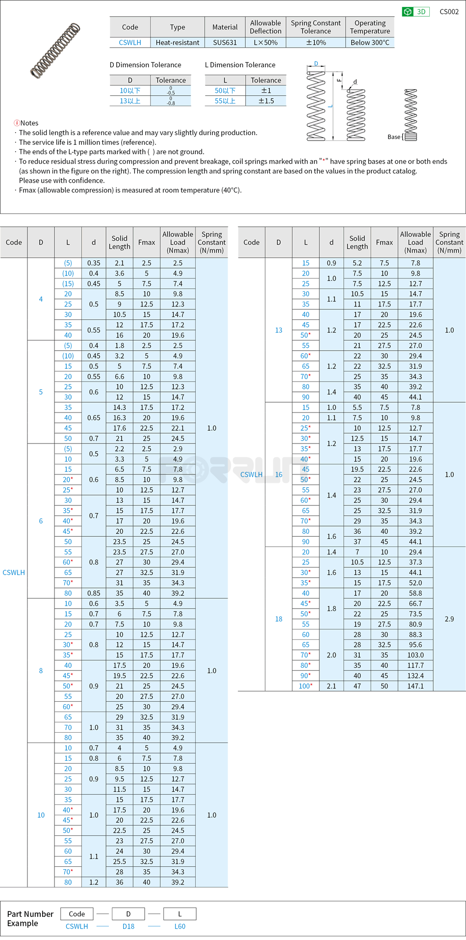 Heat-resistant Round Wire Springs - Outer Diameter Selectable, Allowable Deflection 50% Drawing/Specifications
