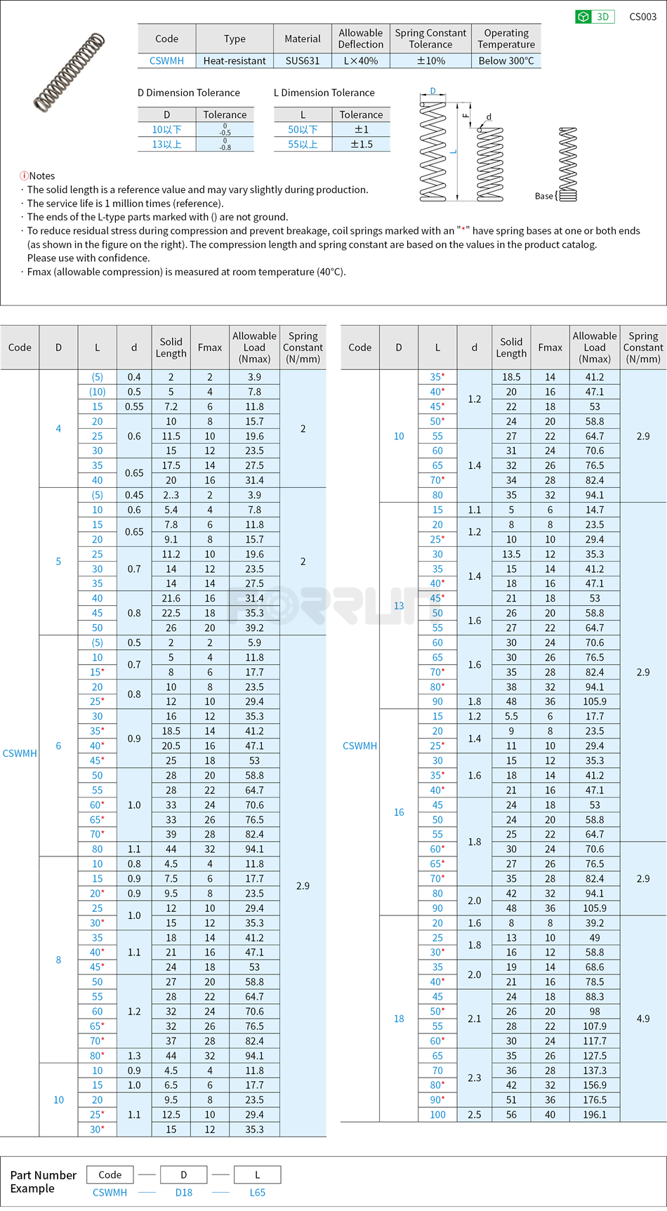 Heat-resistant Round Wire Springs - Outer Diameter Selectable, Allowable Deflection 40% Drawing/Specifications