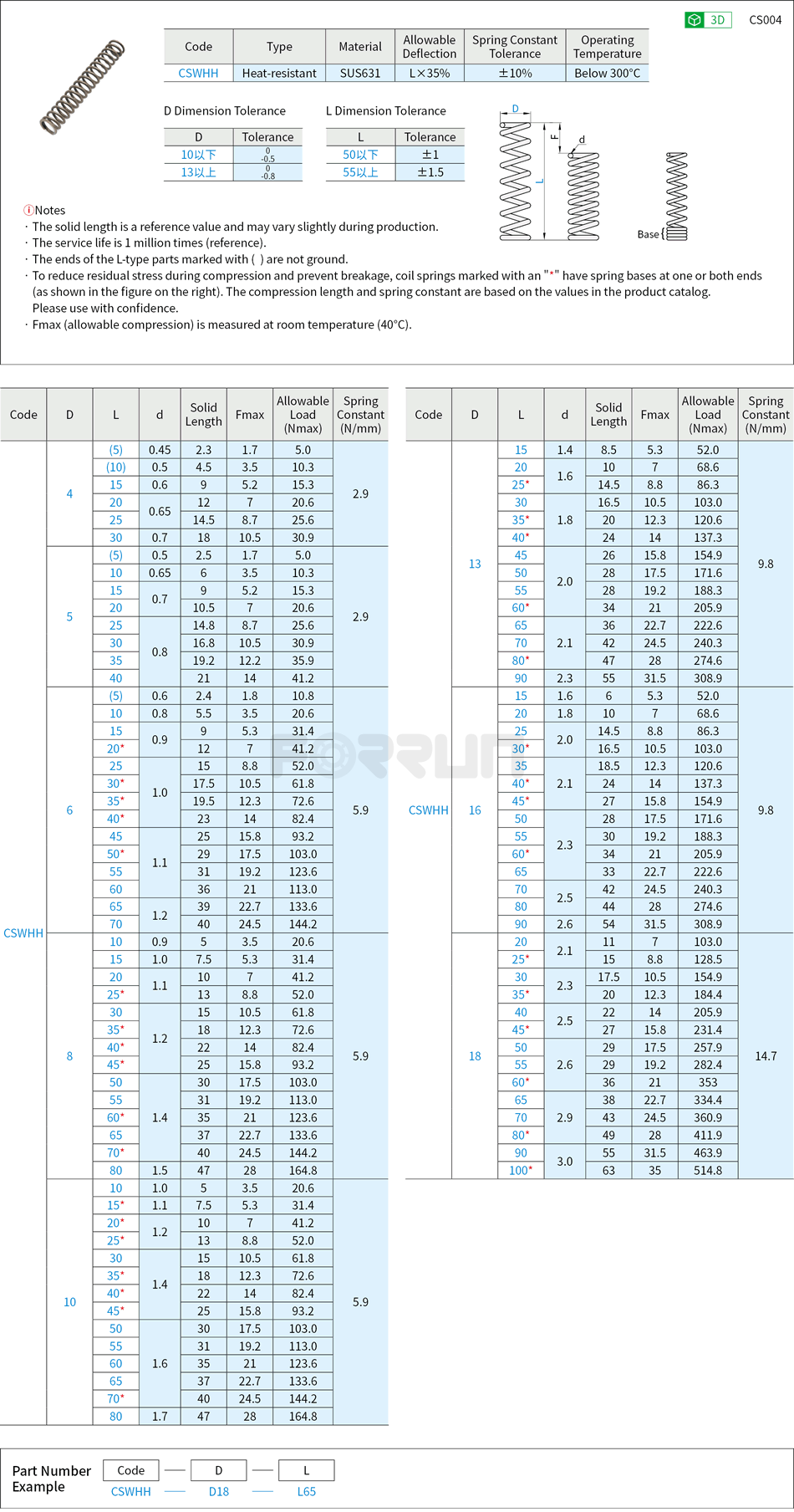 Heat-resistant Round Wire Springs - Outer Diameter Selectable, Allowable Deflection 35% Drawing/Specifications