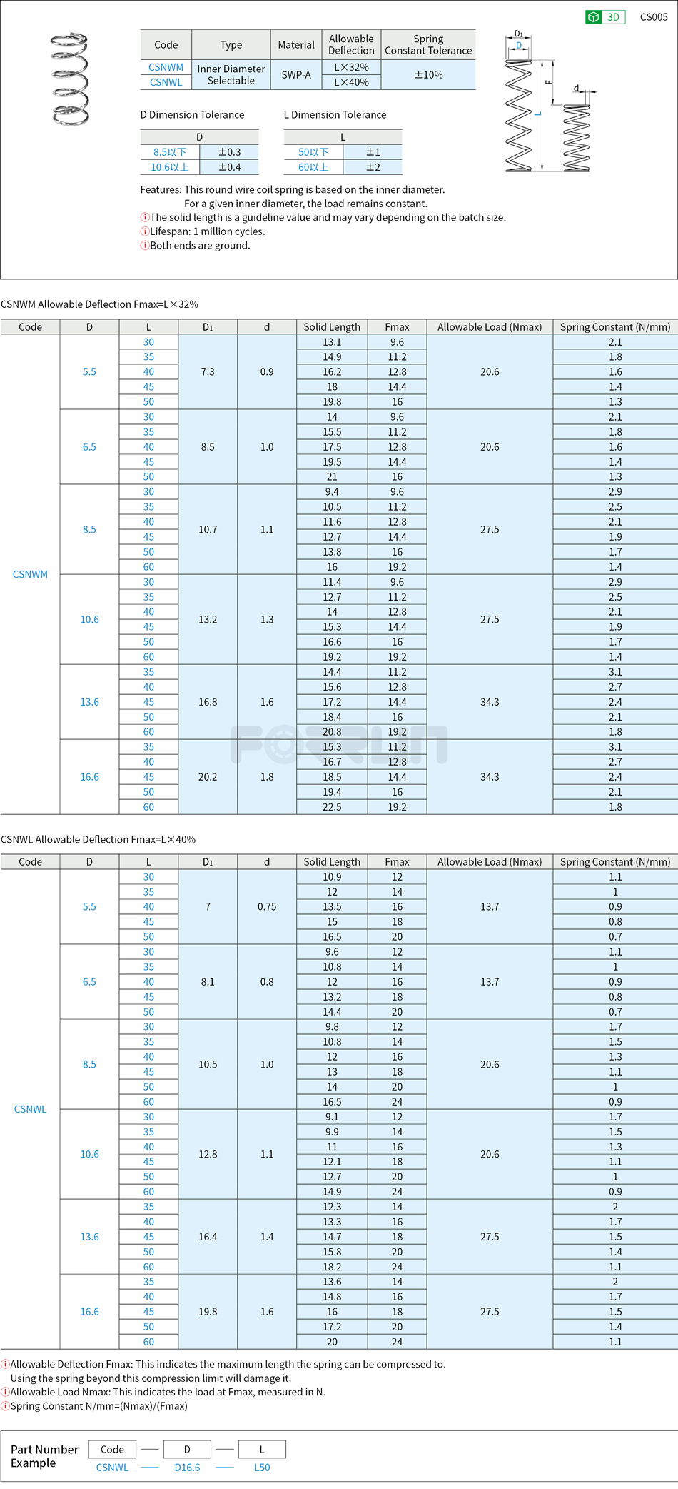 Round Wire Springs - Inner Diameter Selectable, Allowable Deflection 32%/40% Drawing/Specifications