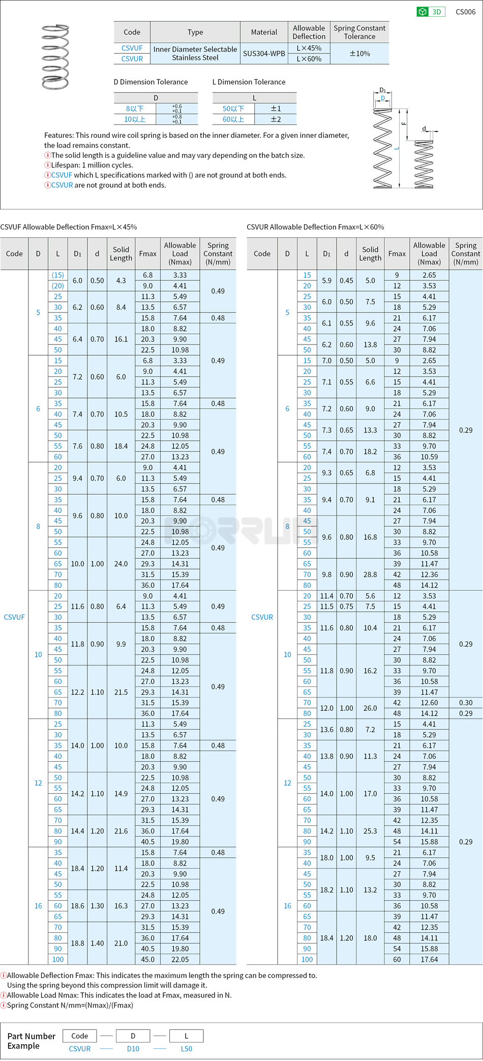 Round Wire Springs - Inner Diameter Selectable, Stainless Steel, Allowable Deflection 45%/60% Drawing/Specifications