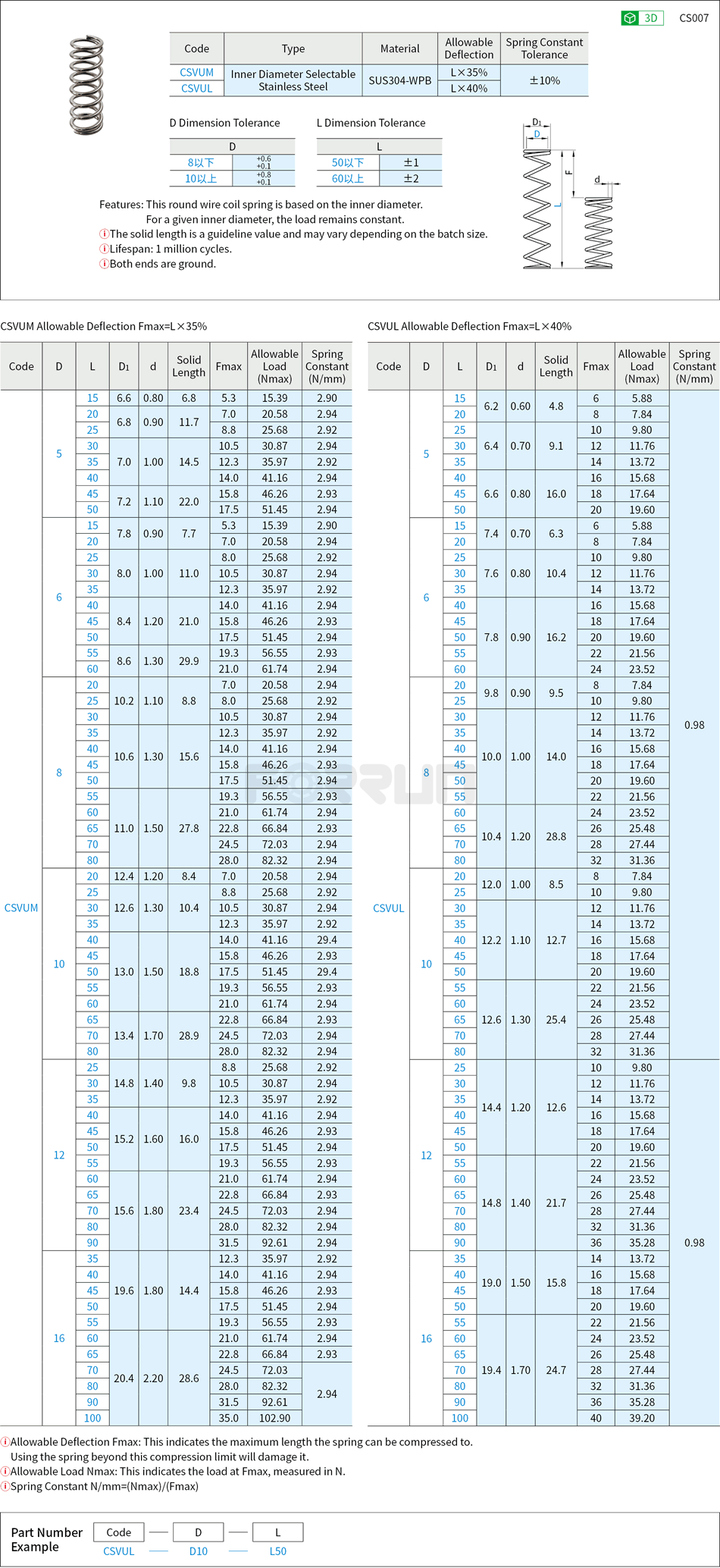 Round Wire Springs - Inner Diameter Selectable, Stainless Steel, Allowable Deflection 35%/40% Drawing/Specifications