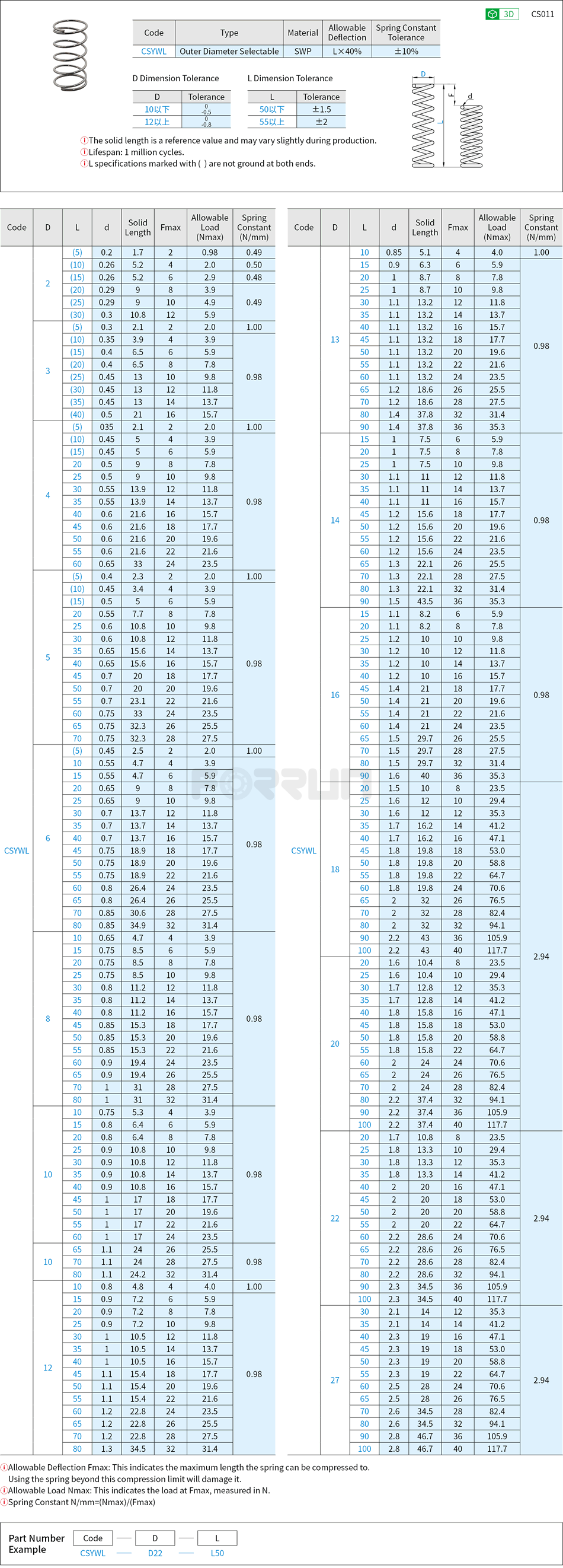 Round Wire Springs - Outer Diameter Selectable, Allowable Deflection 40% Drawing/Specifications