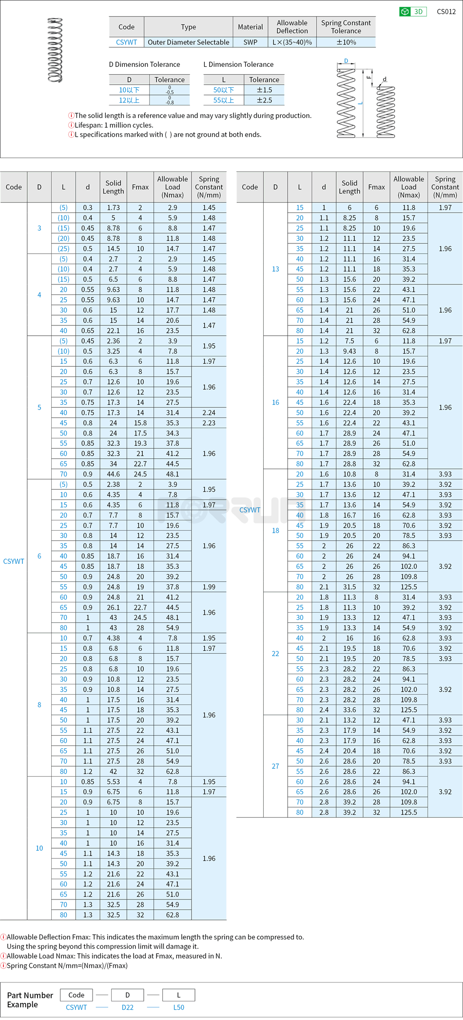 Round Wire Springs - Outer Diameter Selectable, Allowable Deflection (35~40)% Drawing/Specifications