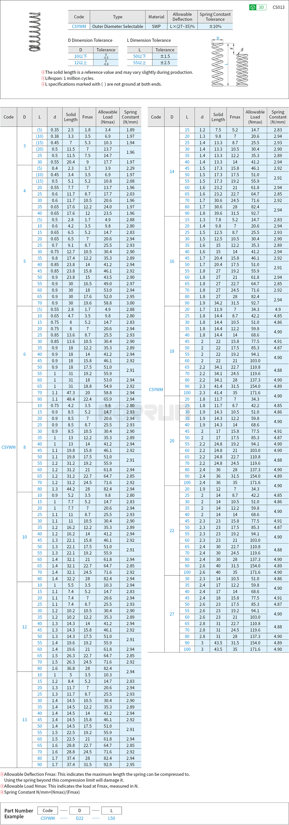 Round Wire Springs - Outer Diameter Selectable, Allowable Deflection (27~35)% Drawing/Specifications
