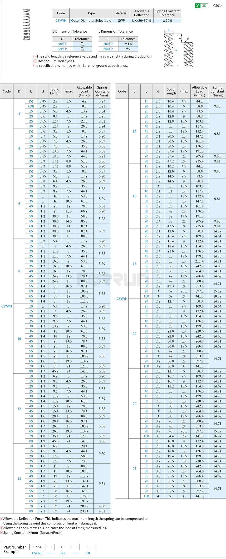 Round Wire Springs - Outer Diameter Selectable, Allowable Deflection (20~30)% Drawing/Specifications
