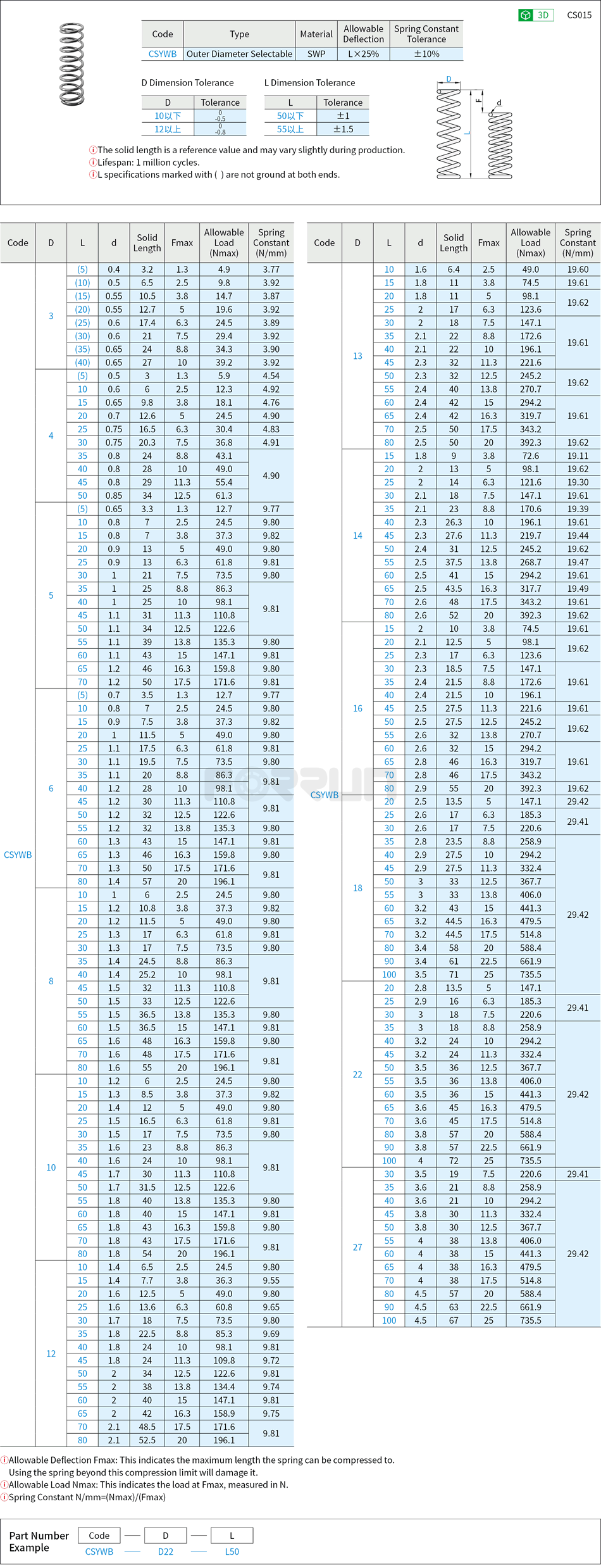 Round Wire Springs - Outer Diameter Selectable, Allowable Deflection 25% Drawing/Specifications