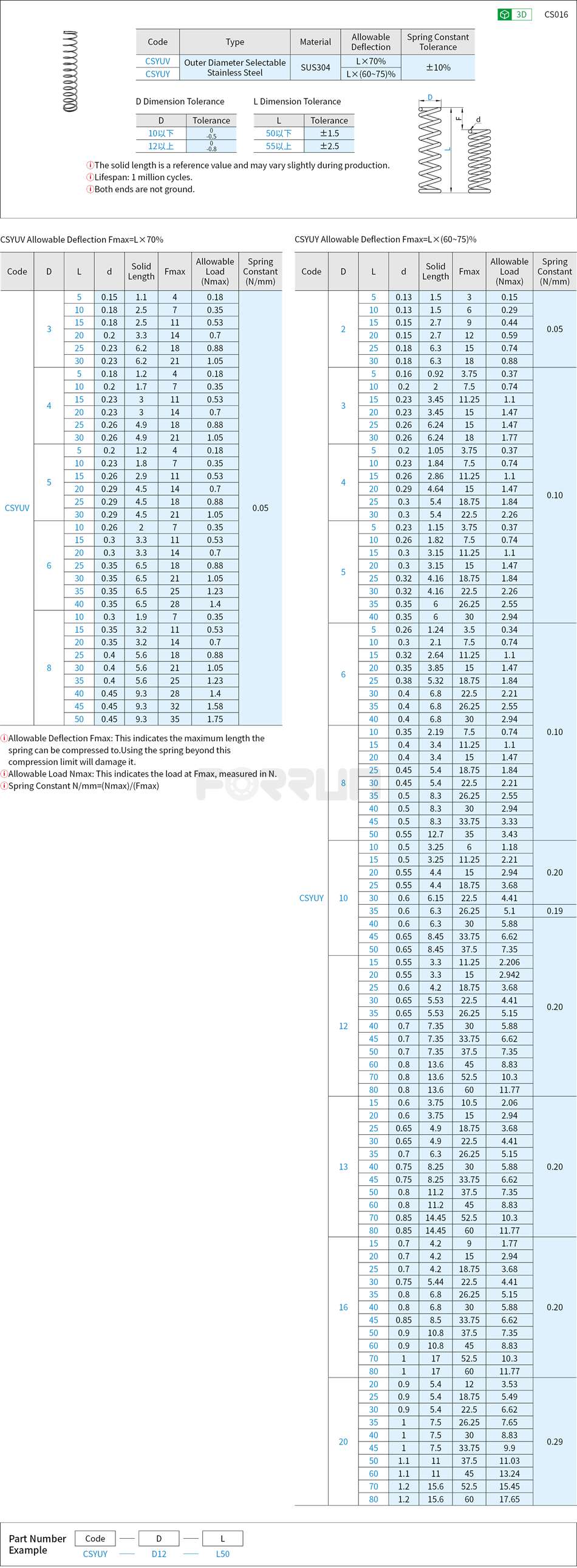 Round Wire Springs - Outer Diameter Selectable, Stainless Steel,  Allowable Deflection 70%/(60~75)% Drawing/Specifications
