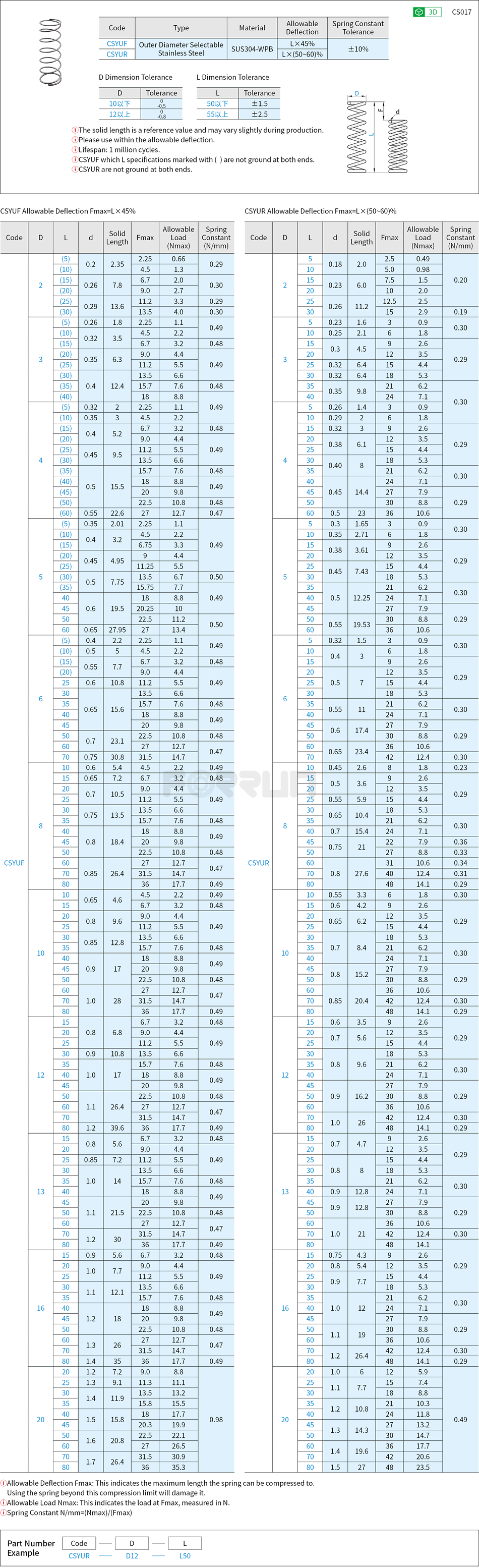 Round Wire Springs - Outer Diameter Selectable, Stainless Steel,  Allowable Deflection 45%/(50~60)% Drawing/Specifications