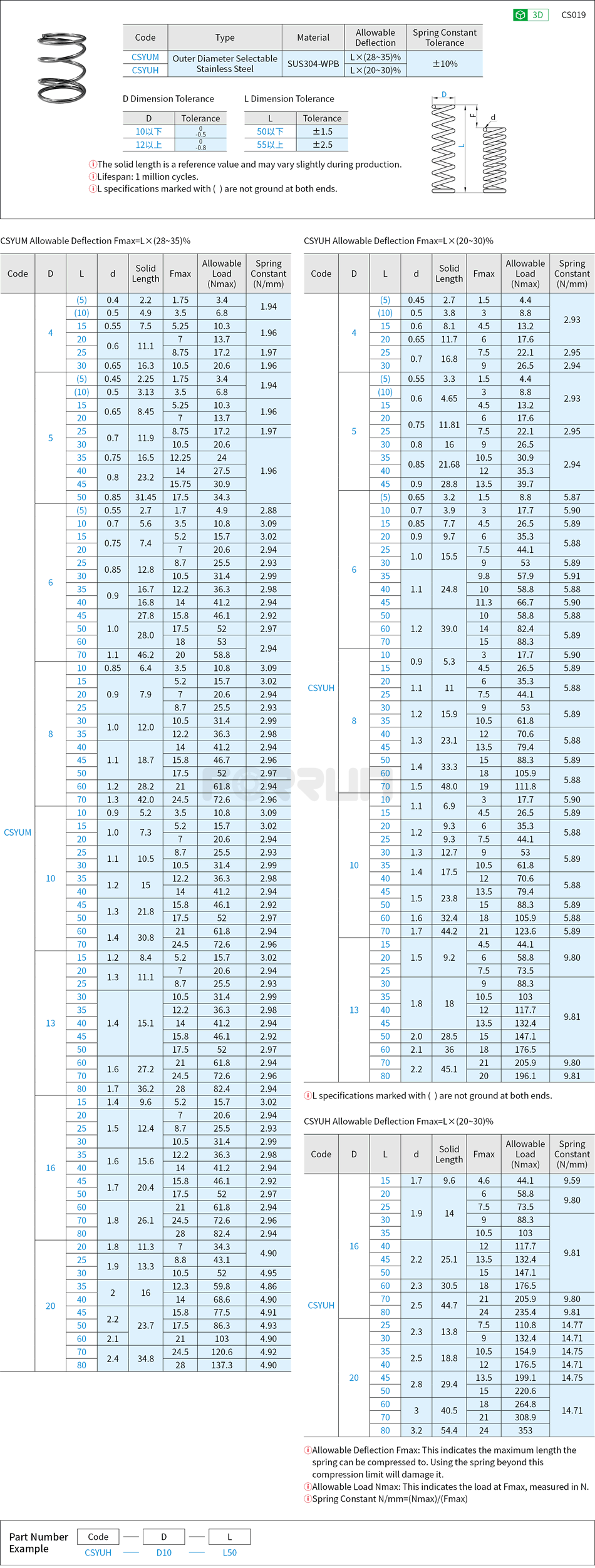 Round Wire Springs - Outer Diameter Selectable, Stainless Steel,  Allowable Deflection (28~35)%/(20~30)% Drawing/Specifications