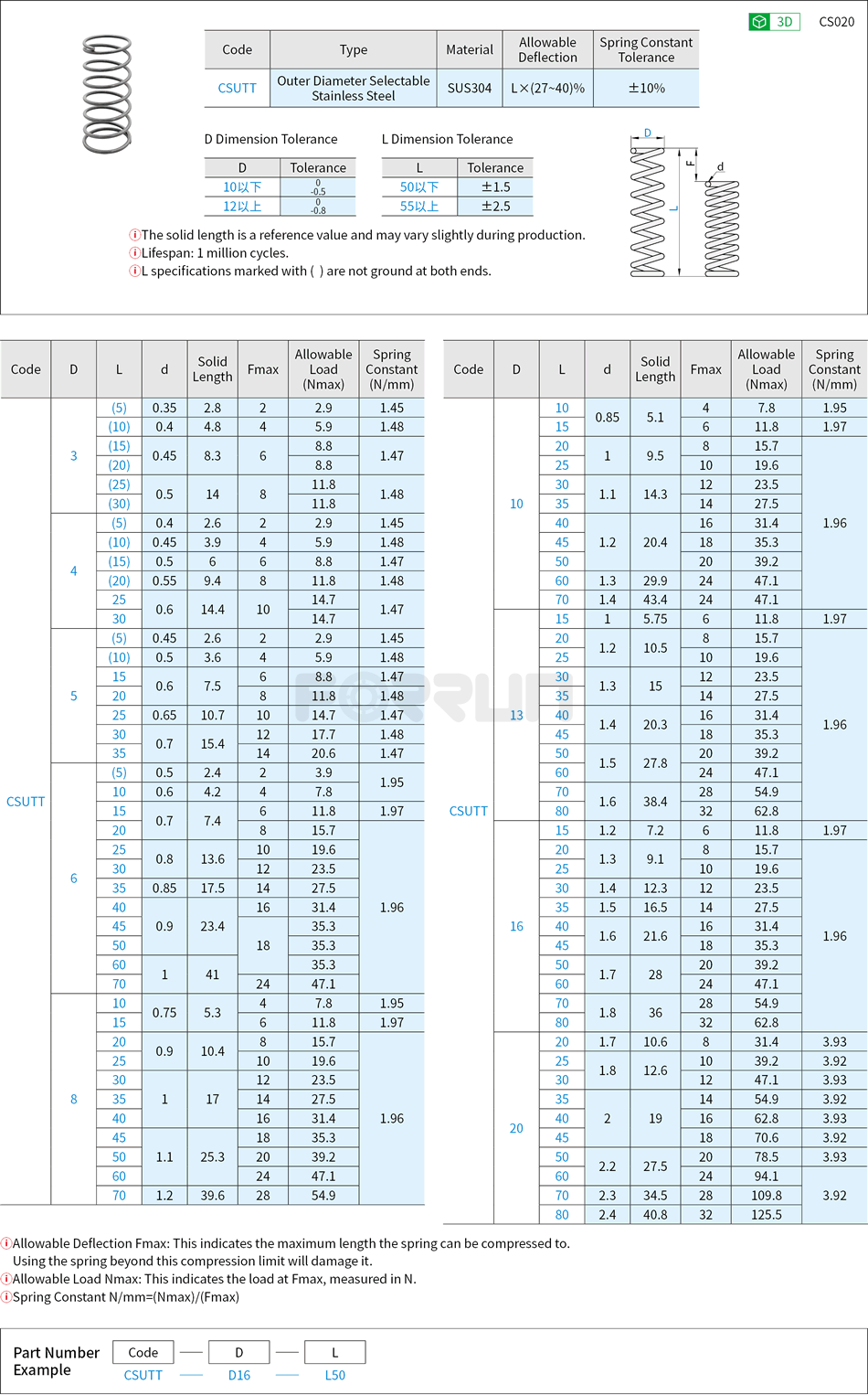Round Wire Springs - Outer Diameter Selectable, Stainless Steel,  Allowable Deflection (27~40)% Drawing/Specifications