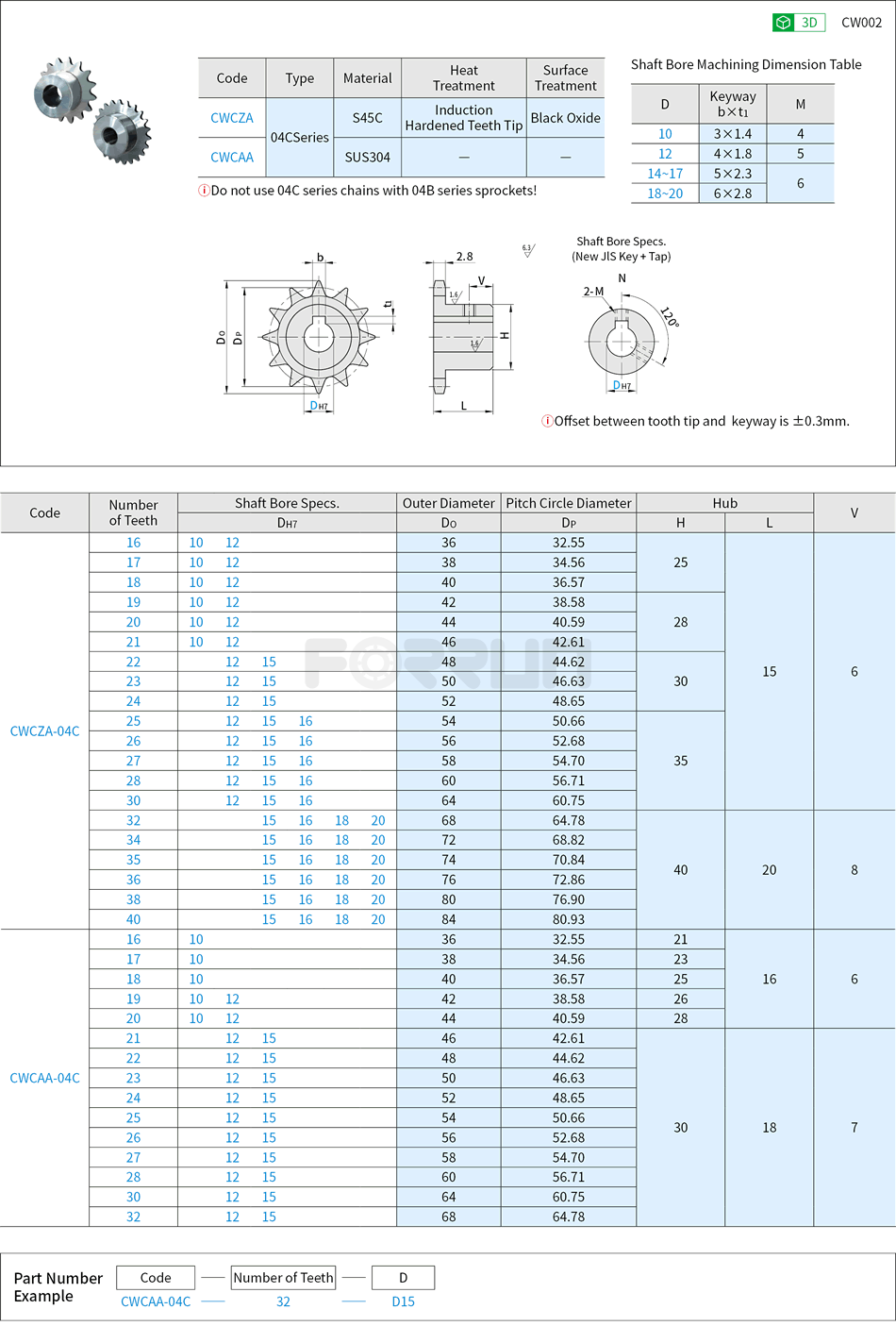 Sprockets - 04C(25) Series Drawing/Specifications